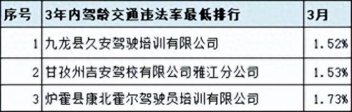 广汉排名前十的驾校(广汉哪个驾校比较靠谱)插图51