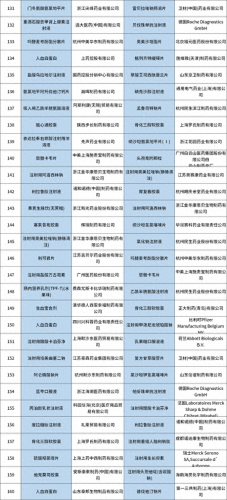 苯磺酸厂家排名前十(广东苯磺酸厂家排行)插图6