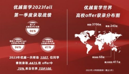 北京出国机构排名前十(北京出国劳务派遣公司哪个公司好)插图1