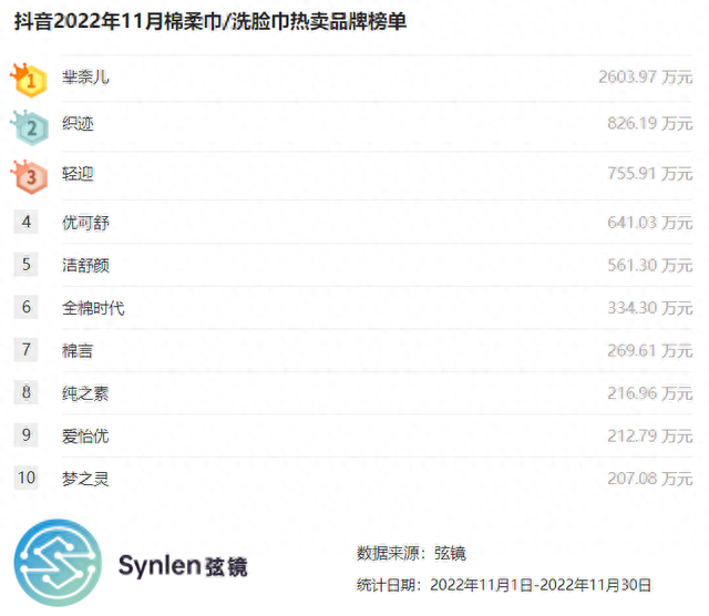排名前十的洁面巾(洁面巾最好的牌子)插图