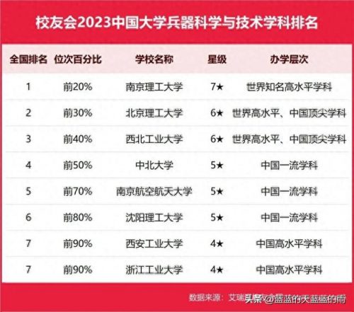 大学最全学科排名前十(历史学学科评估排名)插图9