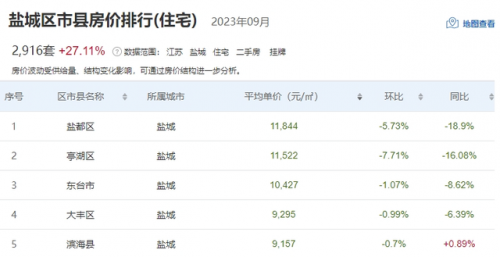 江苏历史房价排名前十(房价走势)插图36