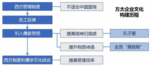 中国儒学企业排名前十(中国企业总资产排名)插图4