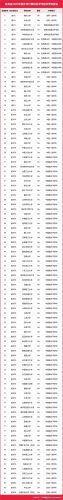 大学最全学科排名前十(历史学学科评估排名)插图