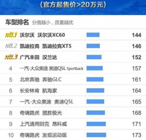 2021suv排名前十(开不坏的suv排行)插图2