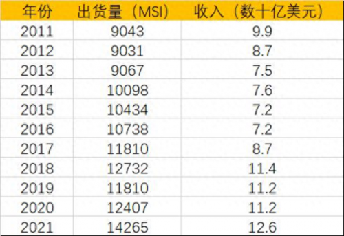 国内硅片尺寸排名前十(浙江半导体硅片回收)插图
