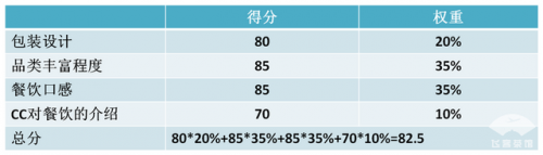中国飞机餐点排名前十(中国飞机餐最好吃的航空公司)插图49
