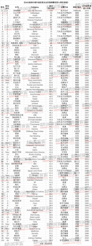 外企工厂排名全国前十(黄岛外企名单排名)插图2