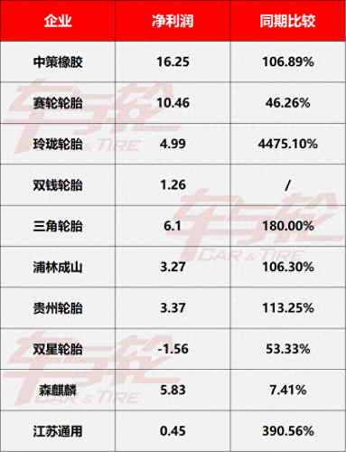 轮胎类产业排名前十(越野车轮胎排名前十名)插图2