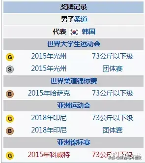 韩国柔道社团排名前十(柔道厉害吗)插图16