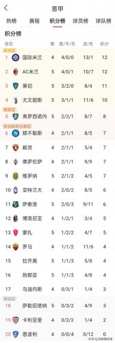 尤文图斯乌龙助攻排名前十(尤文图斯最佳挑射)插图