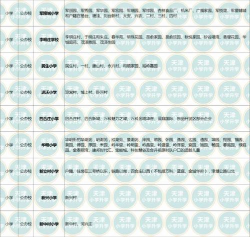 天津东丽区小学排名前十(天津市河东区小学划片)插图2