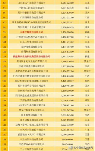 农牧行业规模排名前十(中国畜牧养殖排名)插图3