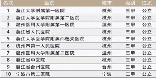 杭州医院评估排名前十(杭州口碑最好的口腔医院)插图