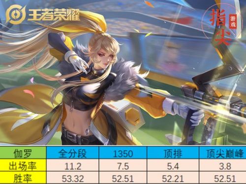 王者高端射手排名前十(高端局常用的射手是谁)插图4