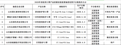 山东口罩厂家排名前十(口罩什么牌子正规)插图1