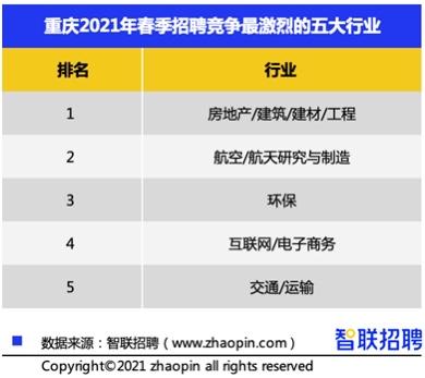 重庆薪资收入排名前十(工资以外的收入叫什么)插图