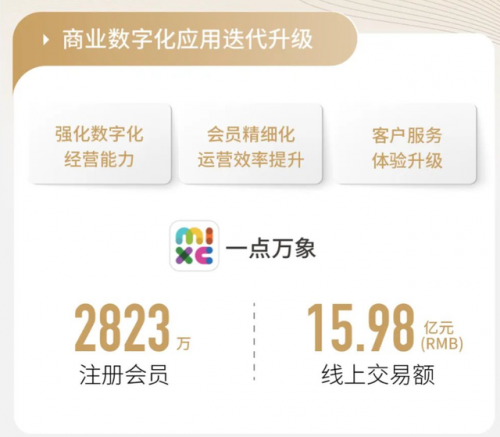 商场会员空间排名前十(重生空间有大型商场)插图