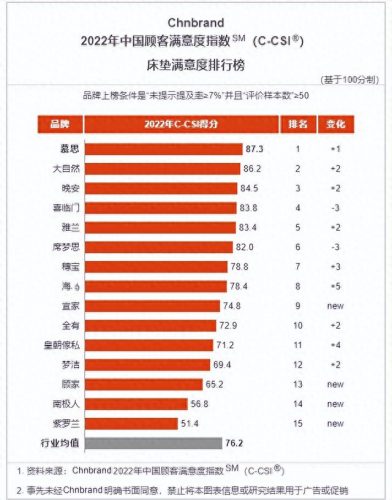湖南软床工厂排名前十(长沙软床排行榜)插图13