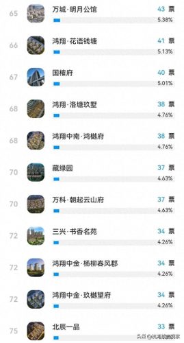 海宁前十小区排名(海宁高档小区哪个好)插图7
