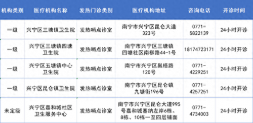 南宁十大诊所排名前十(南宁陈正峰诊所)插图1