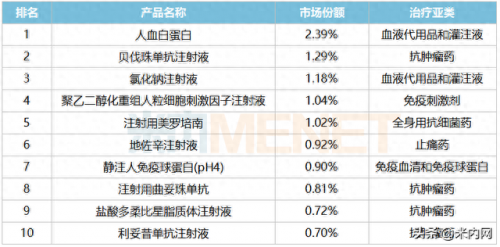 高端化学药排名前十(化学制药十大排名)插图2