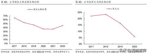 电线暗盒销量排名前十(全国十大电线排行榜)插图42