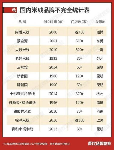 品牌米线销量排名前十(suv销量排行榜前十名)插图8