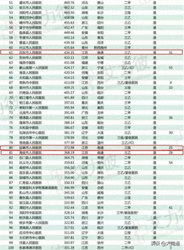 南通医学检验排名前十(南通十大黑心医院排名)插图3