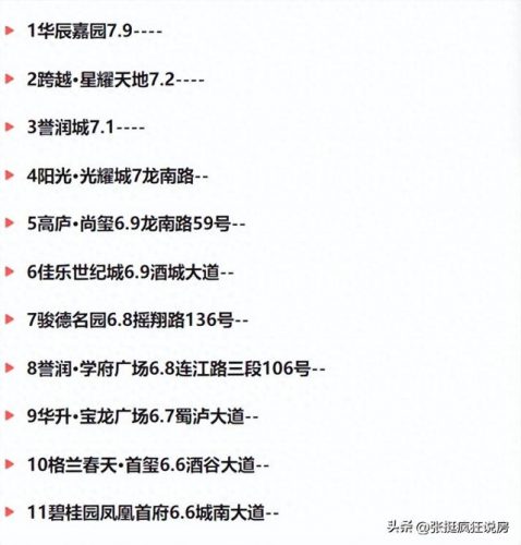 泸州小区环境排名前十(四川泸州怎么样)插图