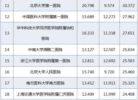 江苏医院骨科排名前十(江苏哪个医院骨科比较好)插图1