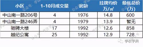 广州卢湾小学排名前十(广州重点小学排名一览表)插图2
