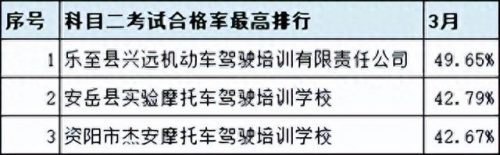 广汉排名前十的驾校(广汉哪个驾校比较靠谱)插图47