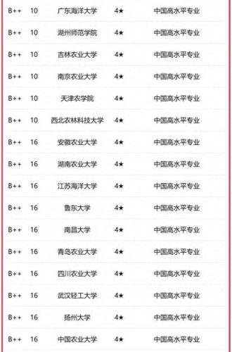中国养殖学校排名前十(养殖公司排名前十名)插图4