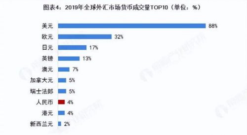 全球支付公司排名前十(国际支付排名)插图7