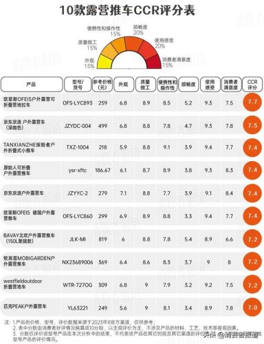 露营凳子厂家排名前十(小凳子)插图1