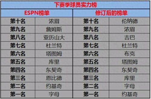 nba最新排名前十球员(名人堂排第一的是谁)插图12