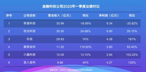 金融理想公司排名前十(p2p理想宝最新消息)插图