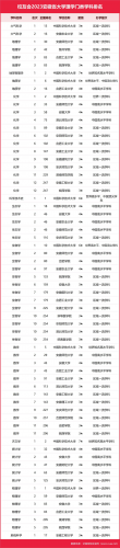 安徽学科评测排名前十(安徽三所医学院排名)插图10