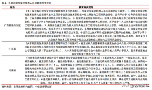 建筑 检测 国企排名前十(建筑检测行业市值排名)插图7