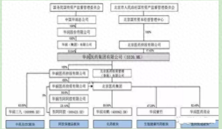 生物医疗大厂排名前十(国内顶尖生物医药公司排名)插图