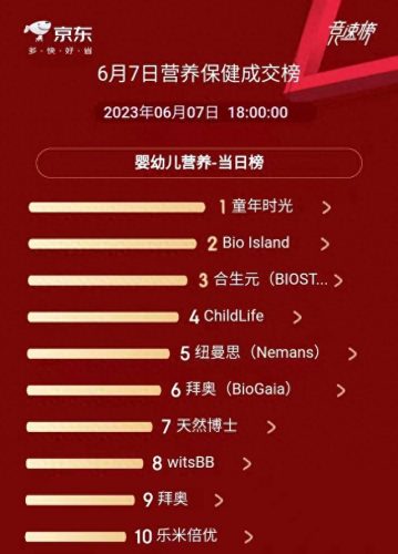 母婴食品热销排名前十(母婴用品销量排行榜前十名)插图