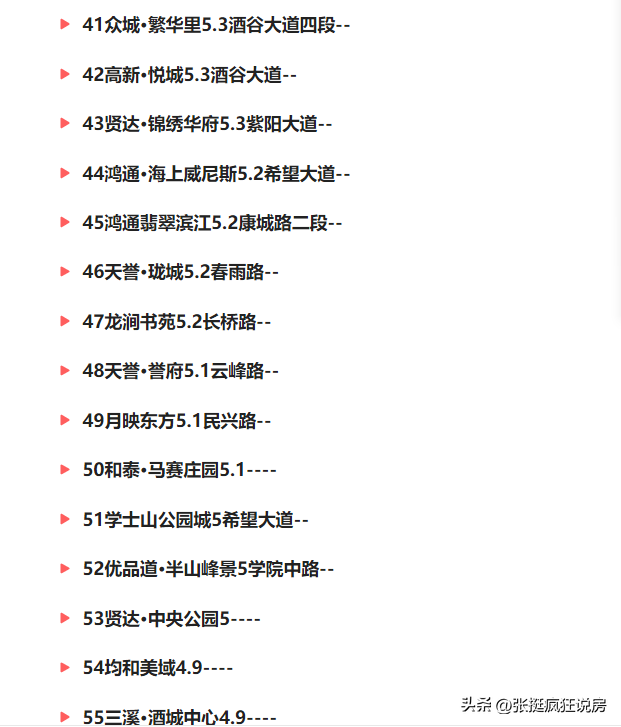 泸州小区环境排名前十(四川泸州怎么样)插图3