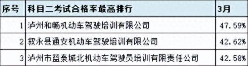 广汉排名前十的驾校(广汉哪个驾校比较靠谱)插图11