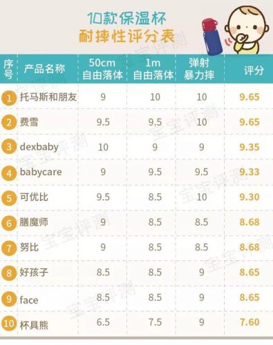 吸管水杯质量排名前十(中国水杯排行榜10强)插图43