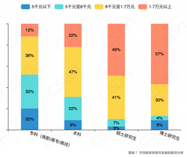 北美赛区薪资排名前十(联盟收入排行榜)插图13