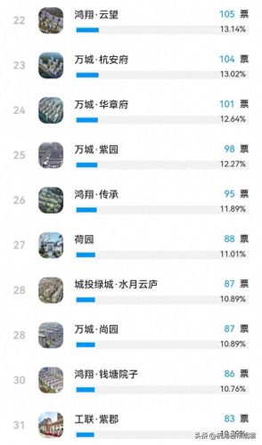 海宁前十小区排名(海宁高档小区哪个好)插图3