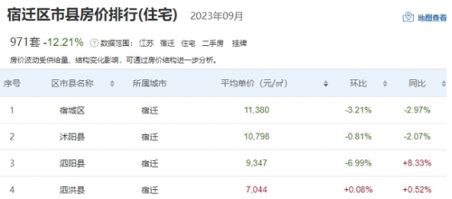 江苏历史房价排名前十(房价走势)插图52