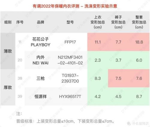 保暖内衣女装排名前十(中老年保暖内衣上衣)插图21