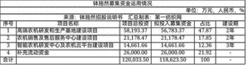 国内农机基地排名前十(农机行业前十名)插图1